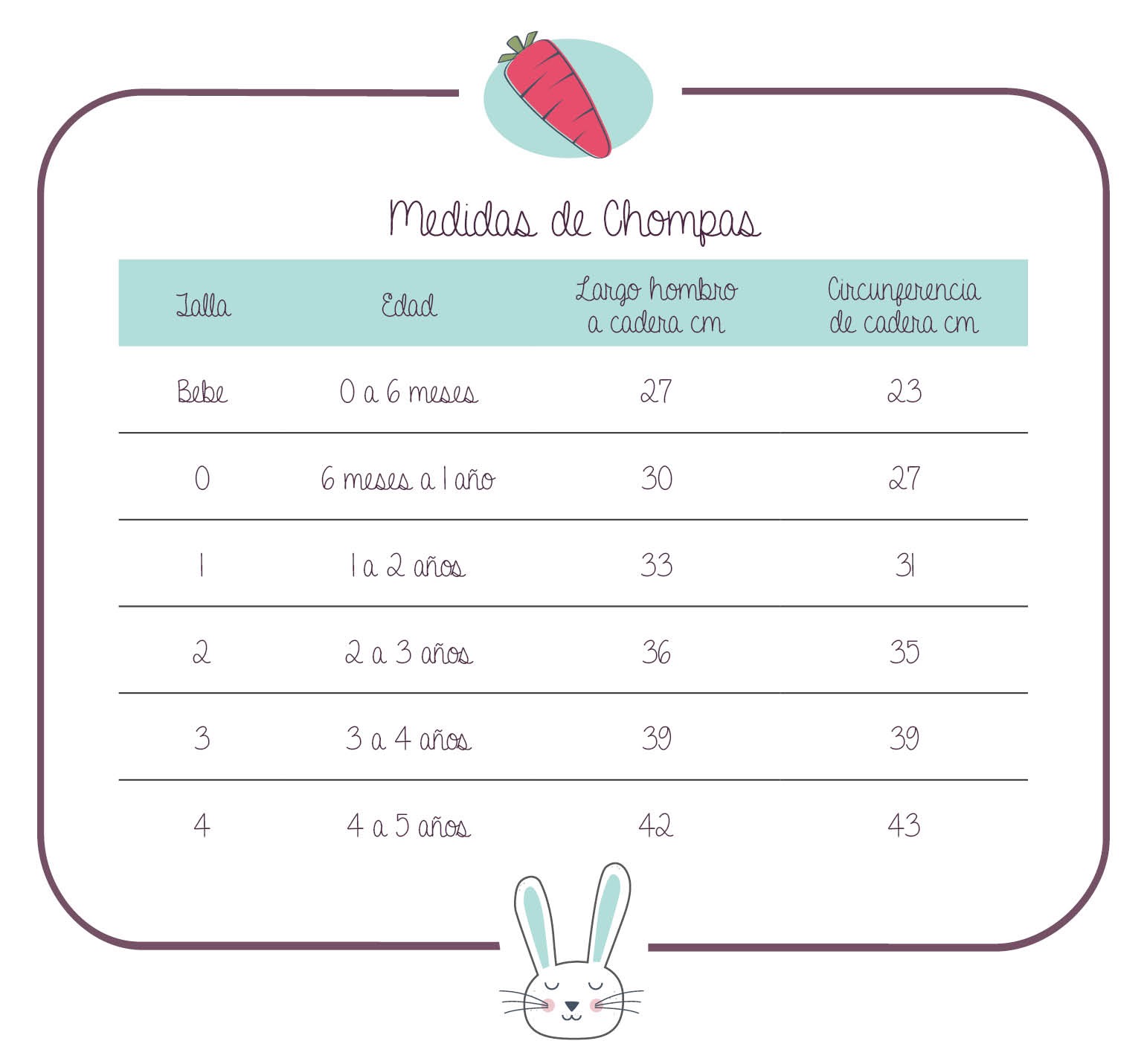 Imagen detalles